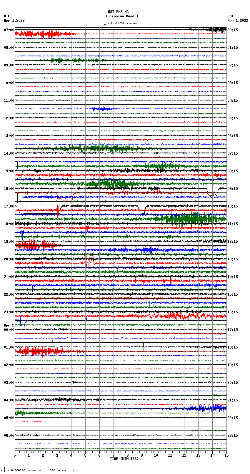 seismogram plot