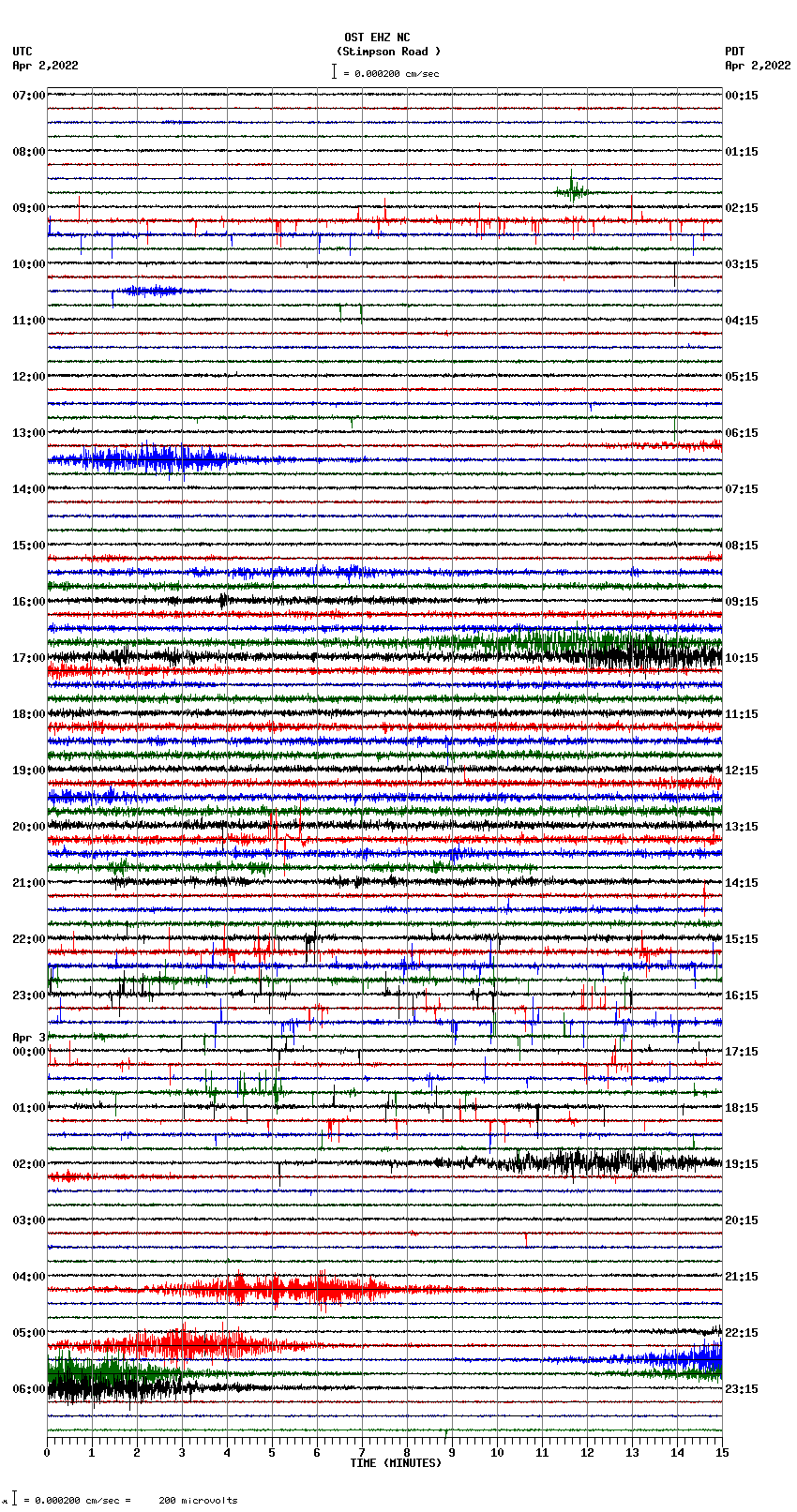 seismogram plot