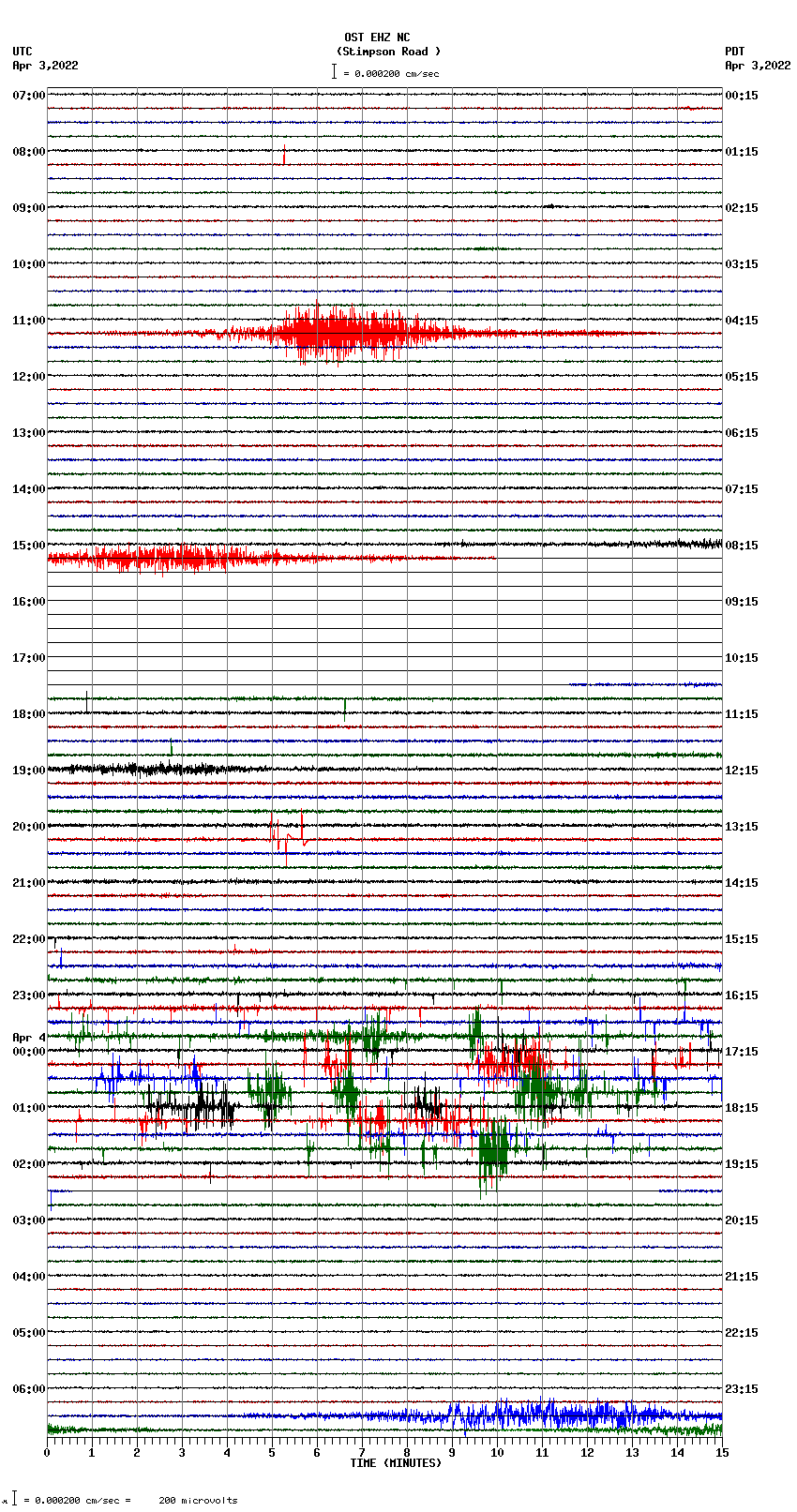 seismogram plot