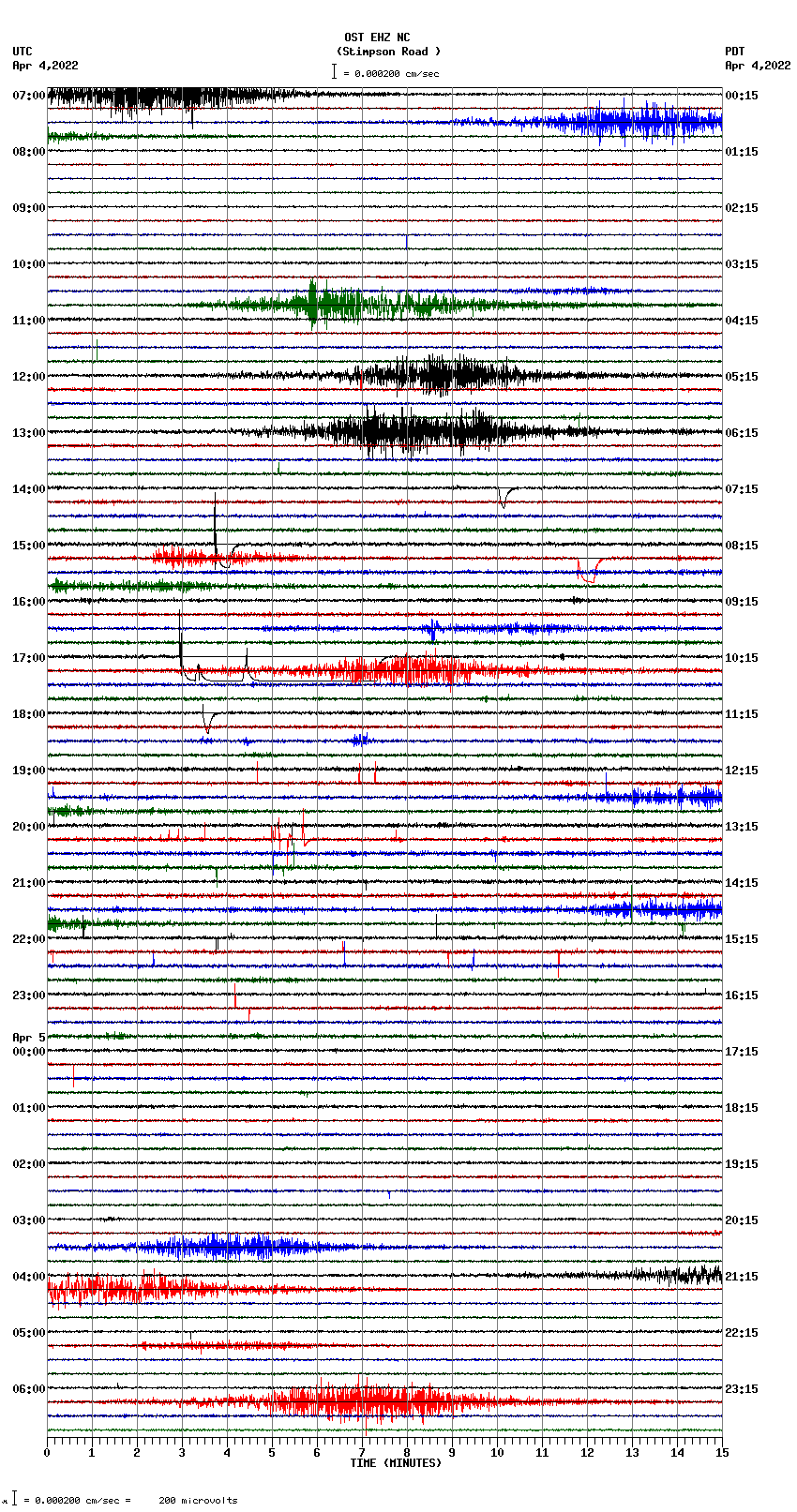 seismogram plot