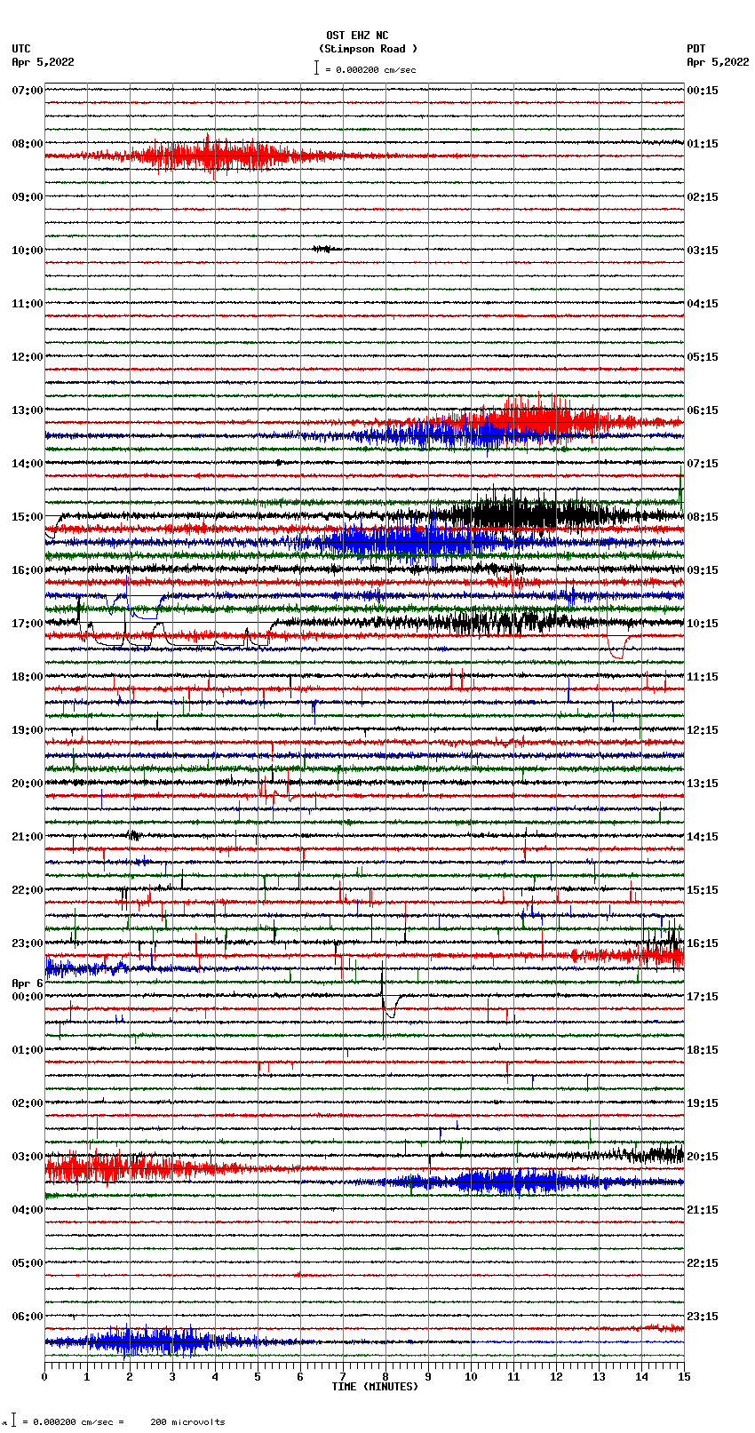 seismogram plot