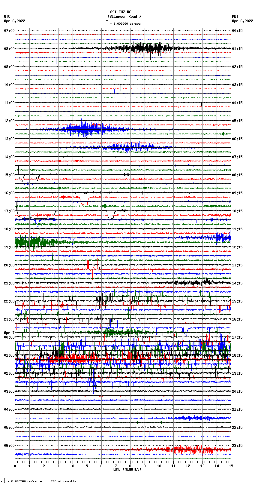 seismogram plot