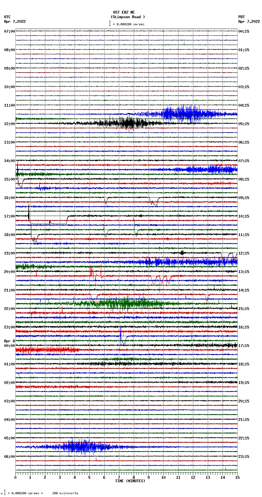 seismogram plot