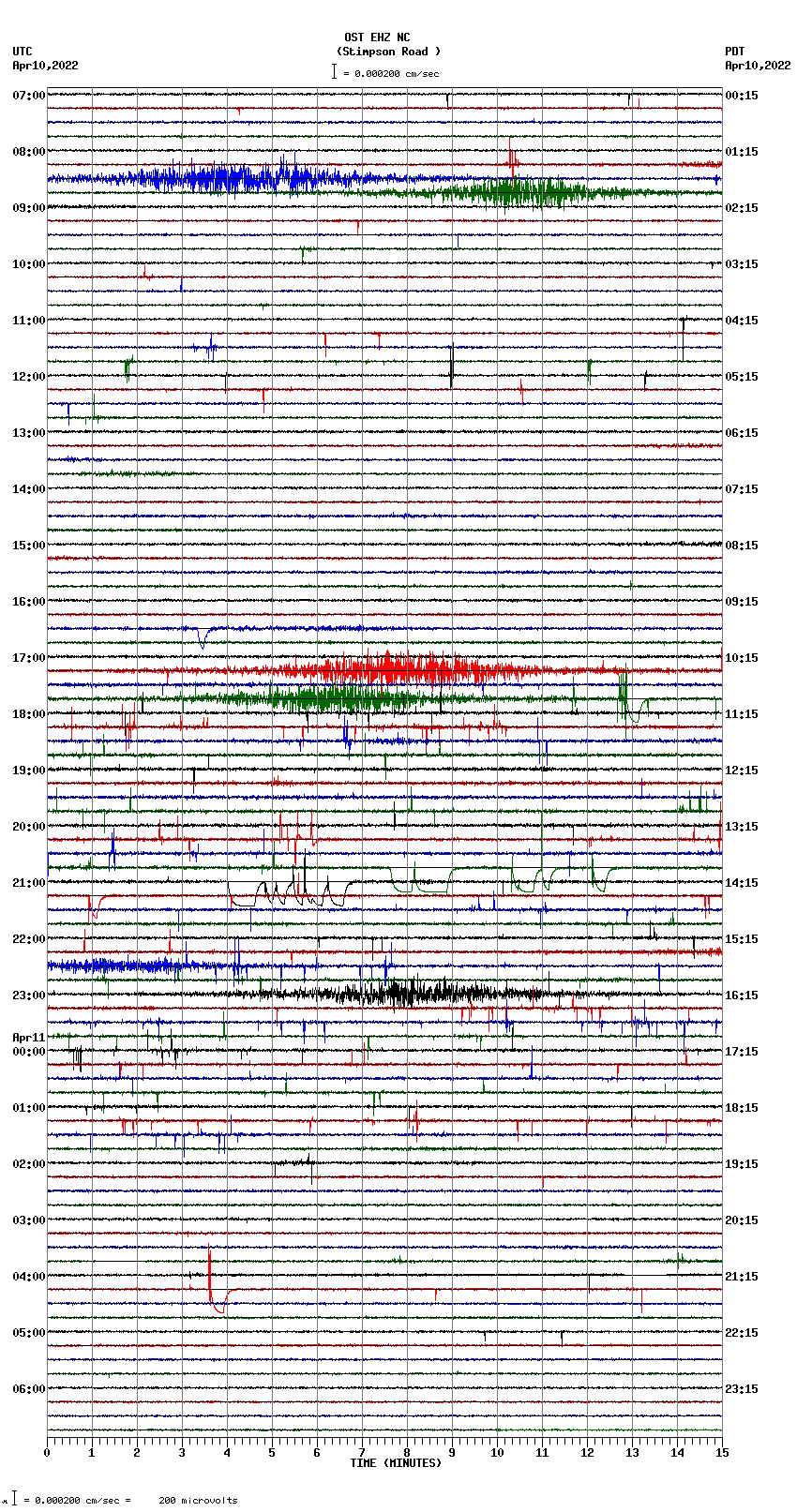 seismogram plot