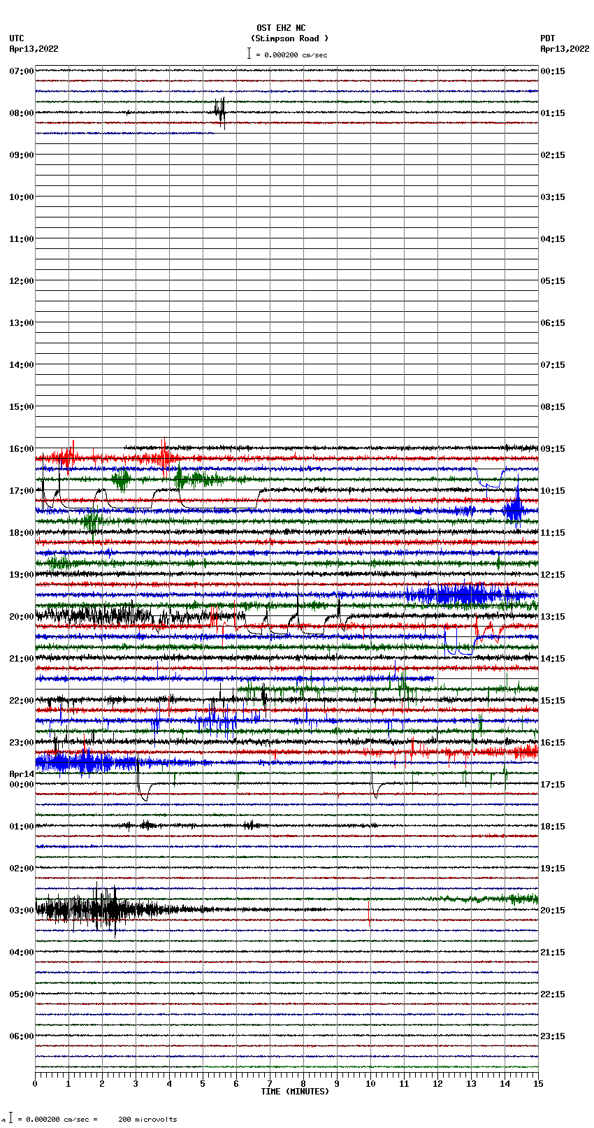 seismogram plot