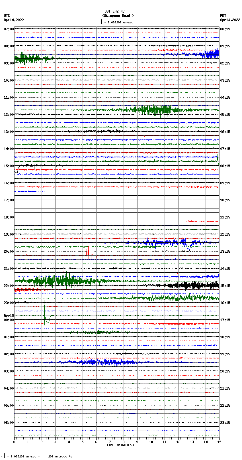 seismogram plot