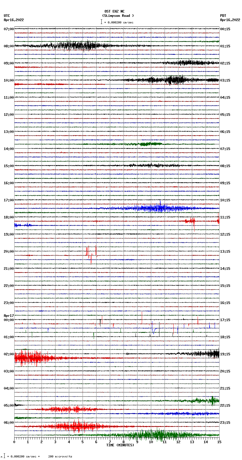 seismogram plot