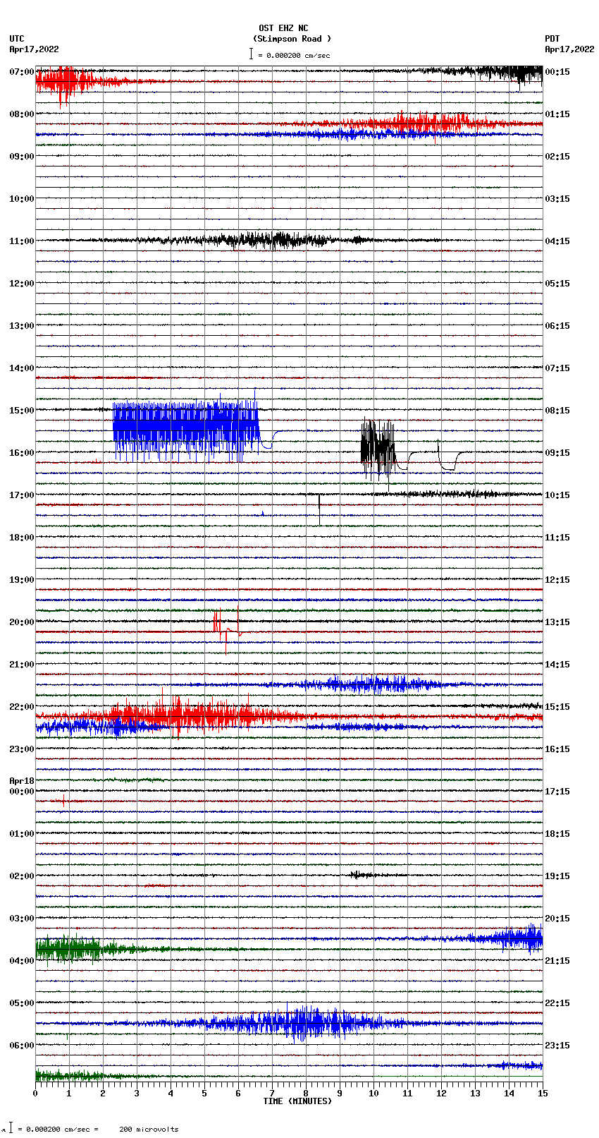 seismogram plot