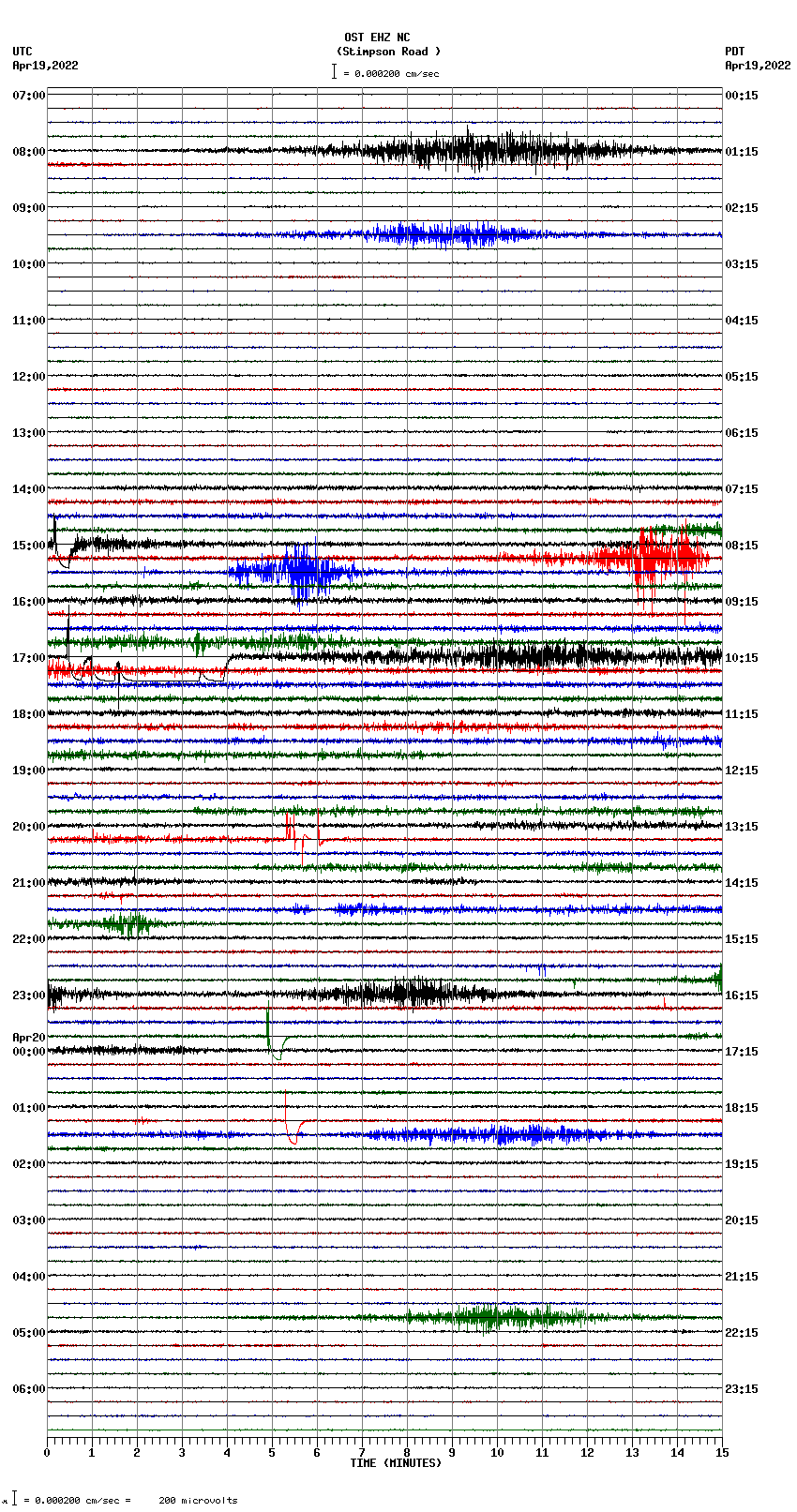 seismogram plot