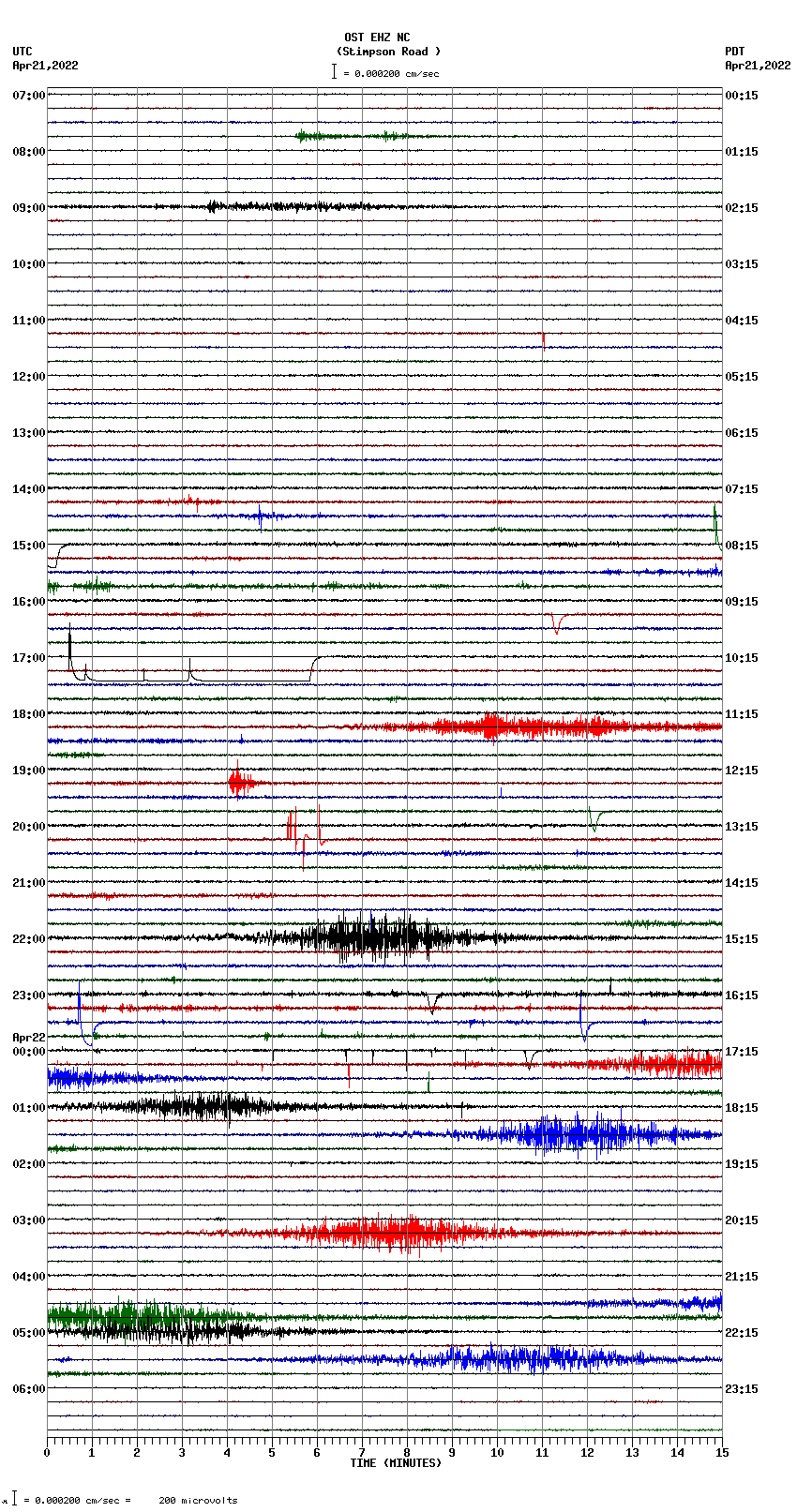 seismogram plot