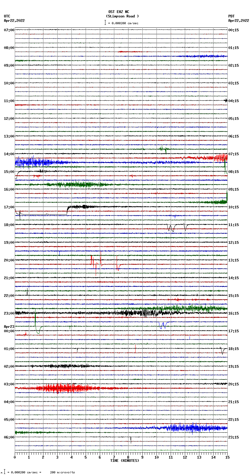 seismogram plot