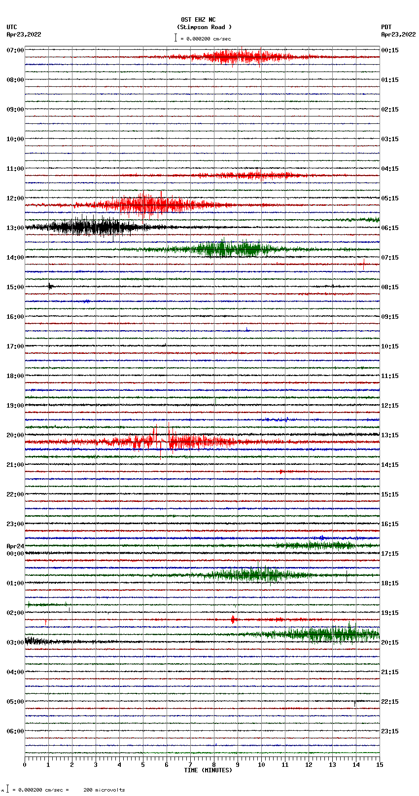 seismogram plot