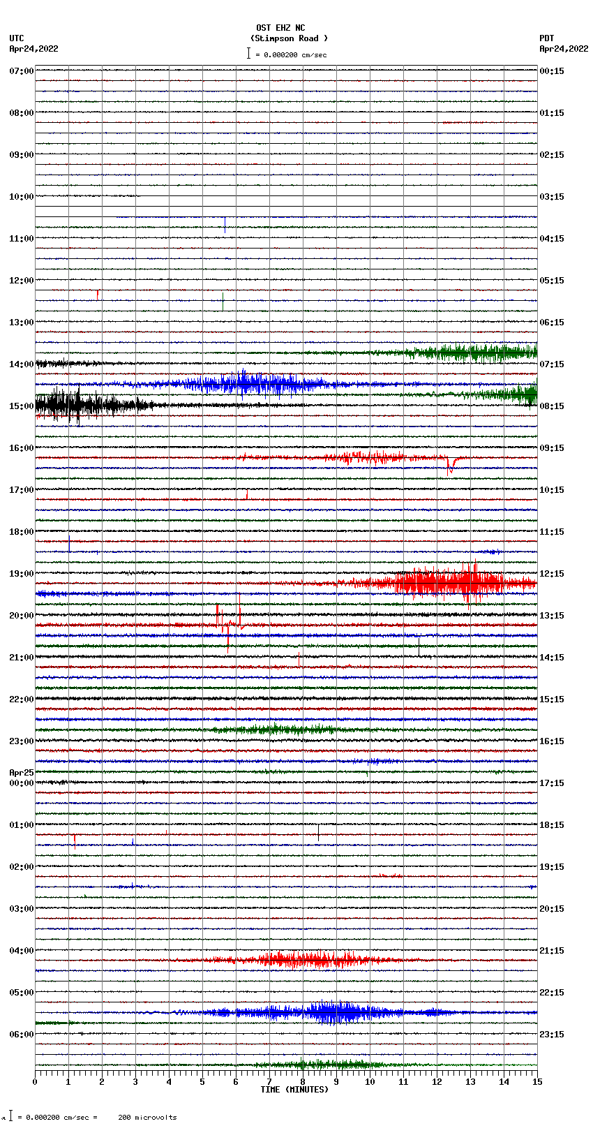 seismogram plot