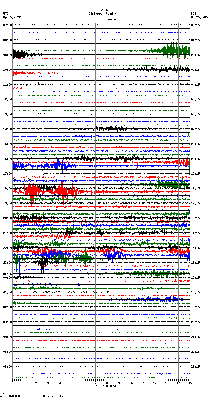 seismogram plot