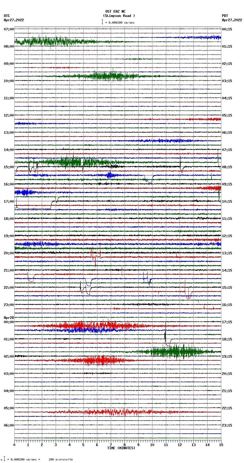 seismogram plot