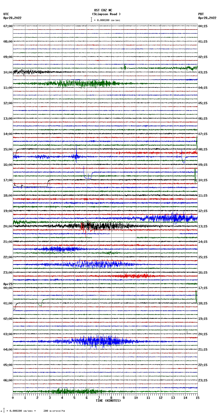 seismogram plot