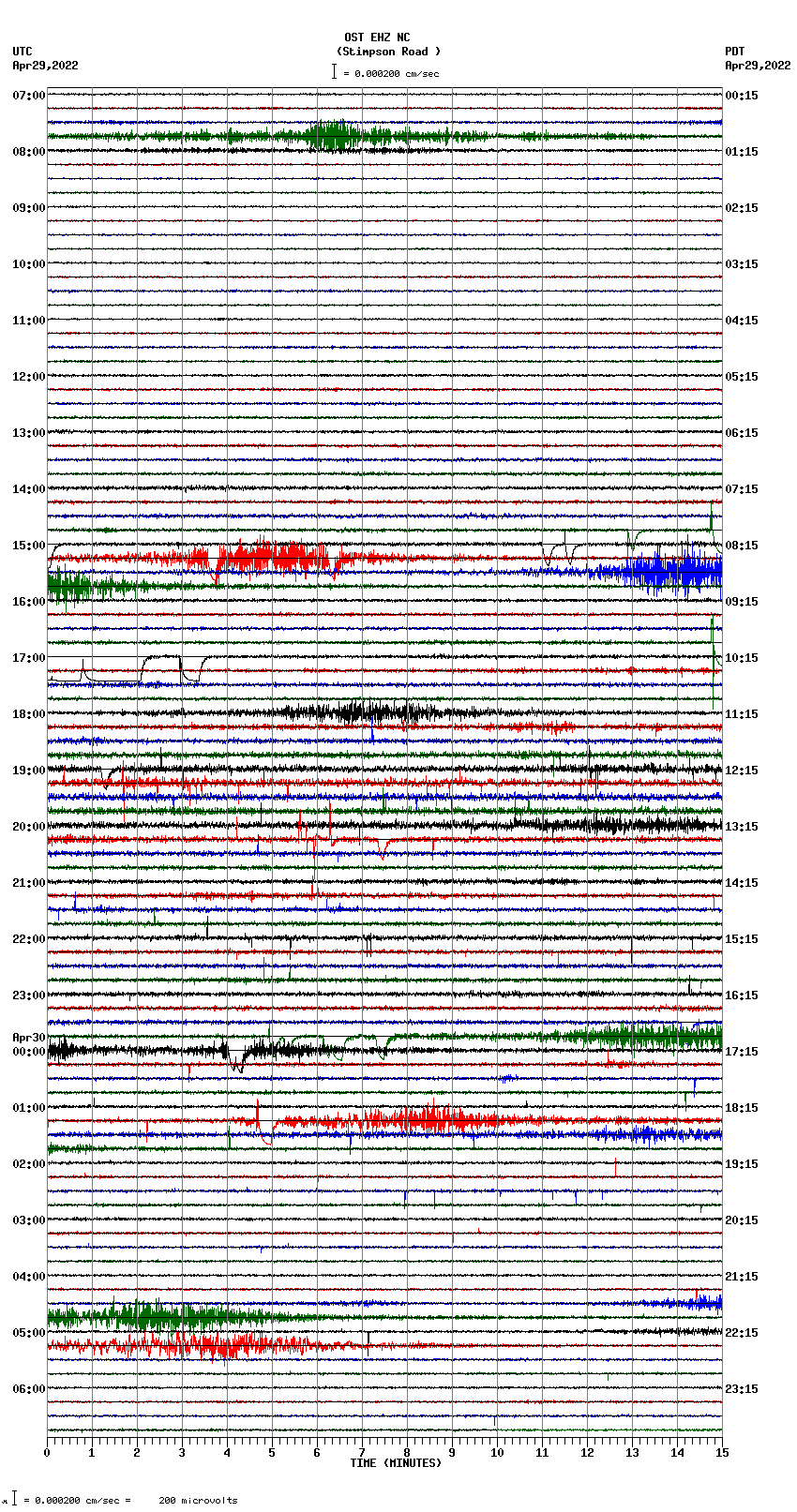 seismogram plot