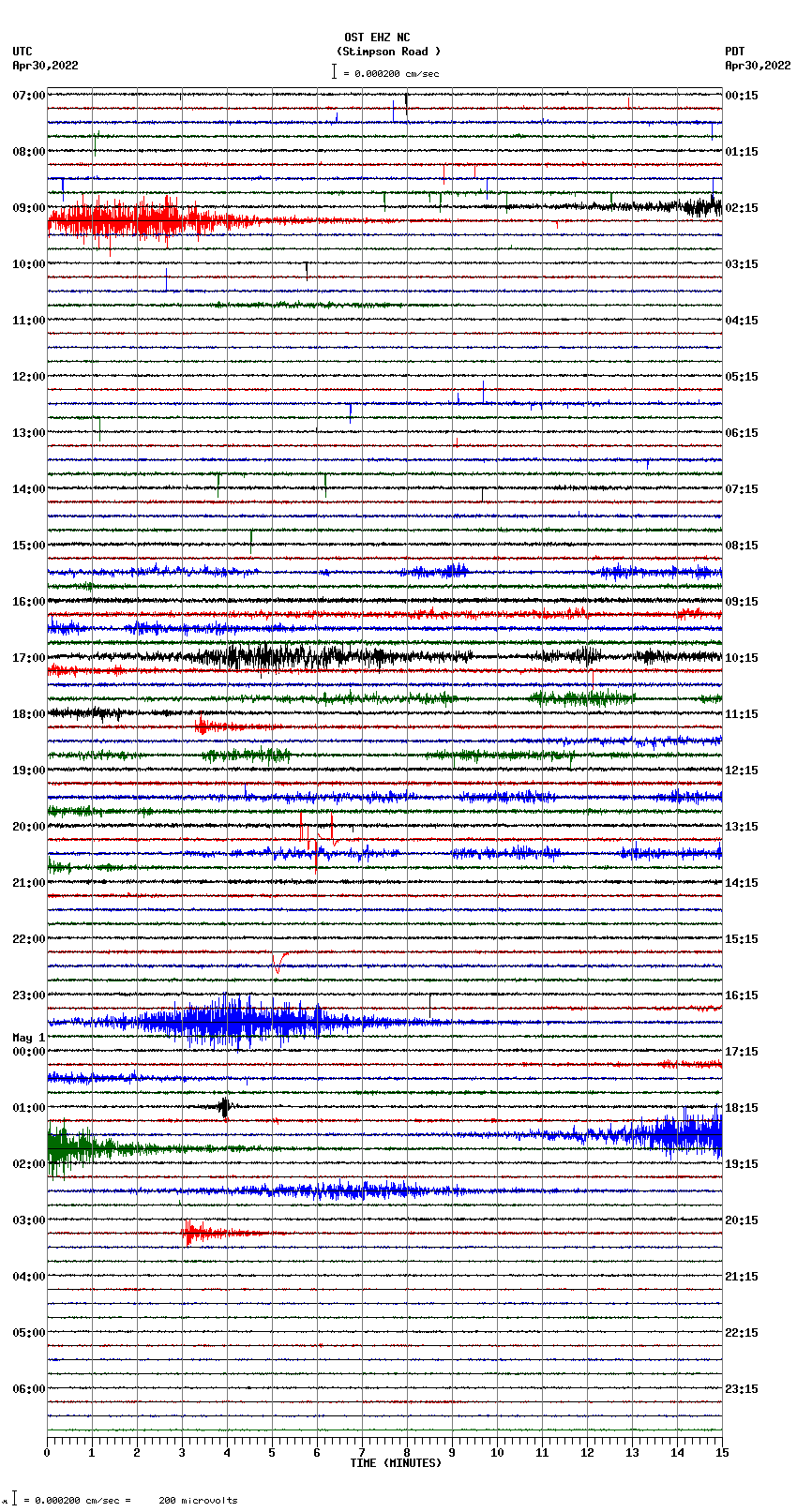 seismogram plot