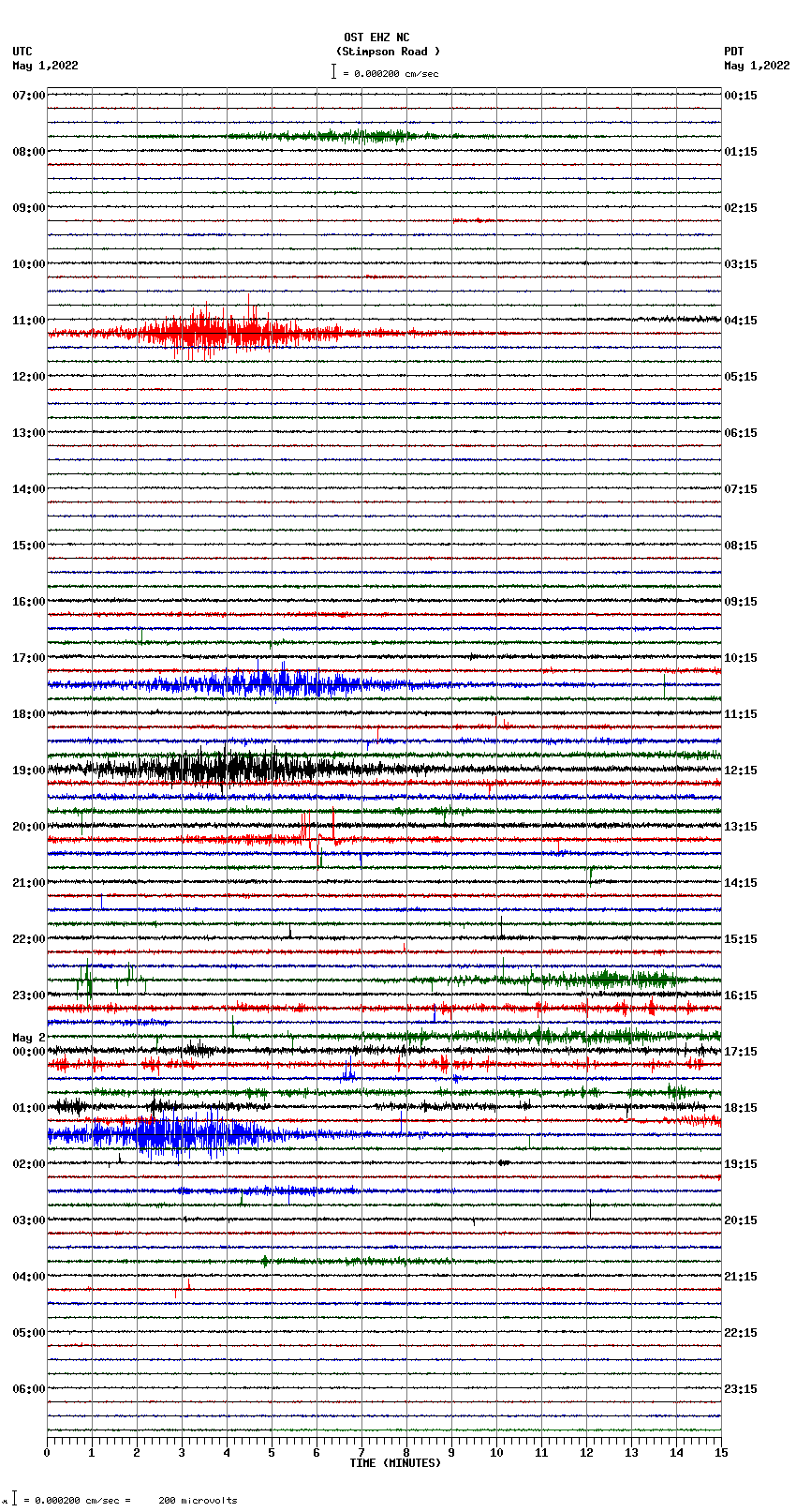 seismogram plot