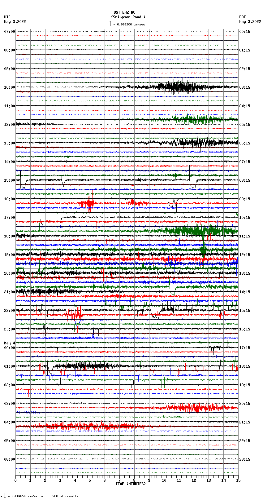 seismogram plot