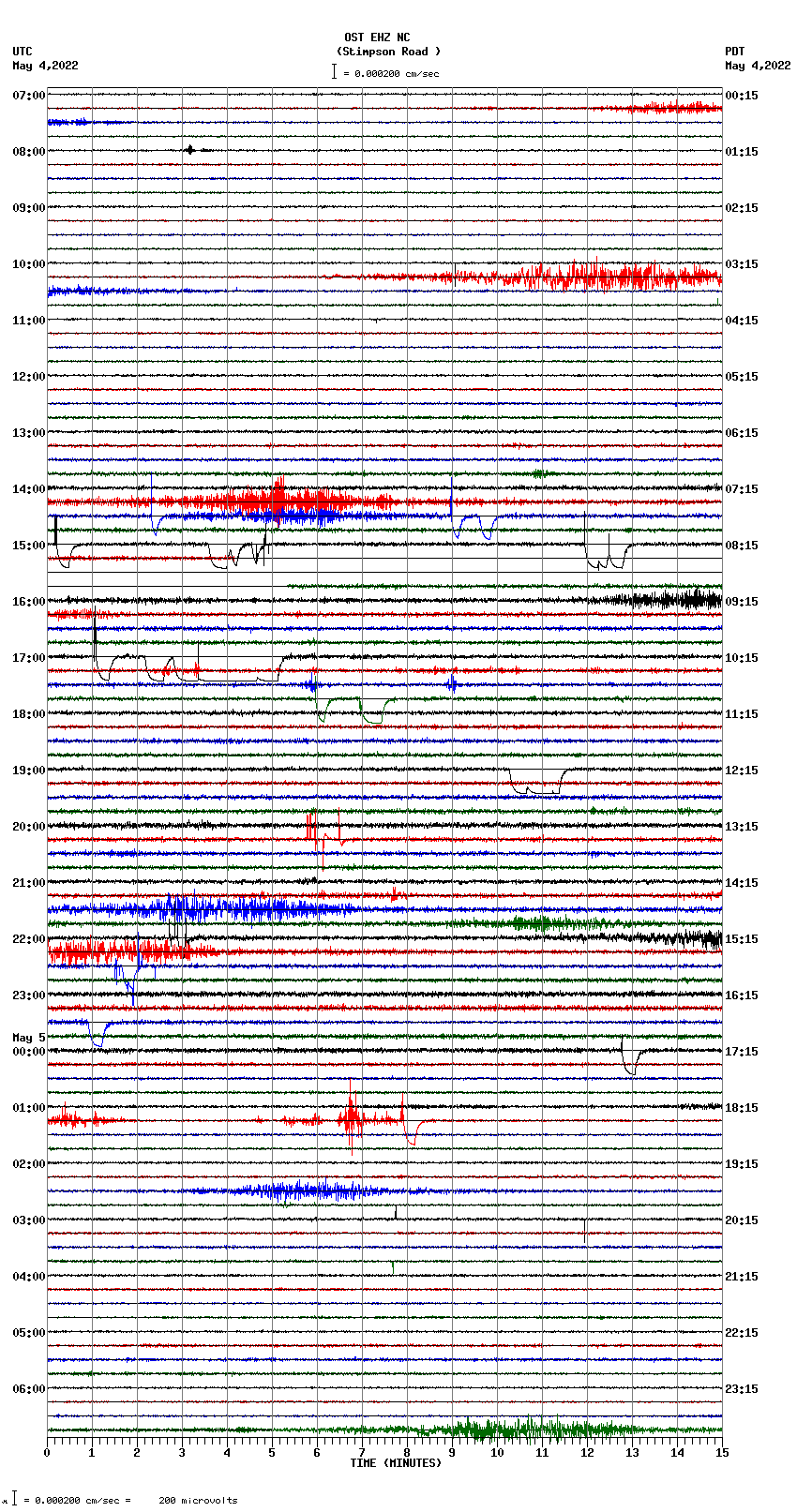 seismogram plot