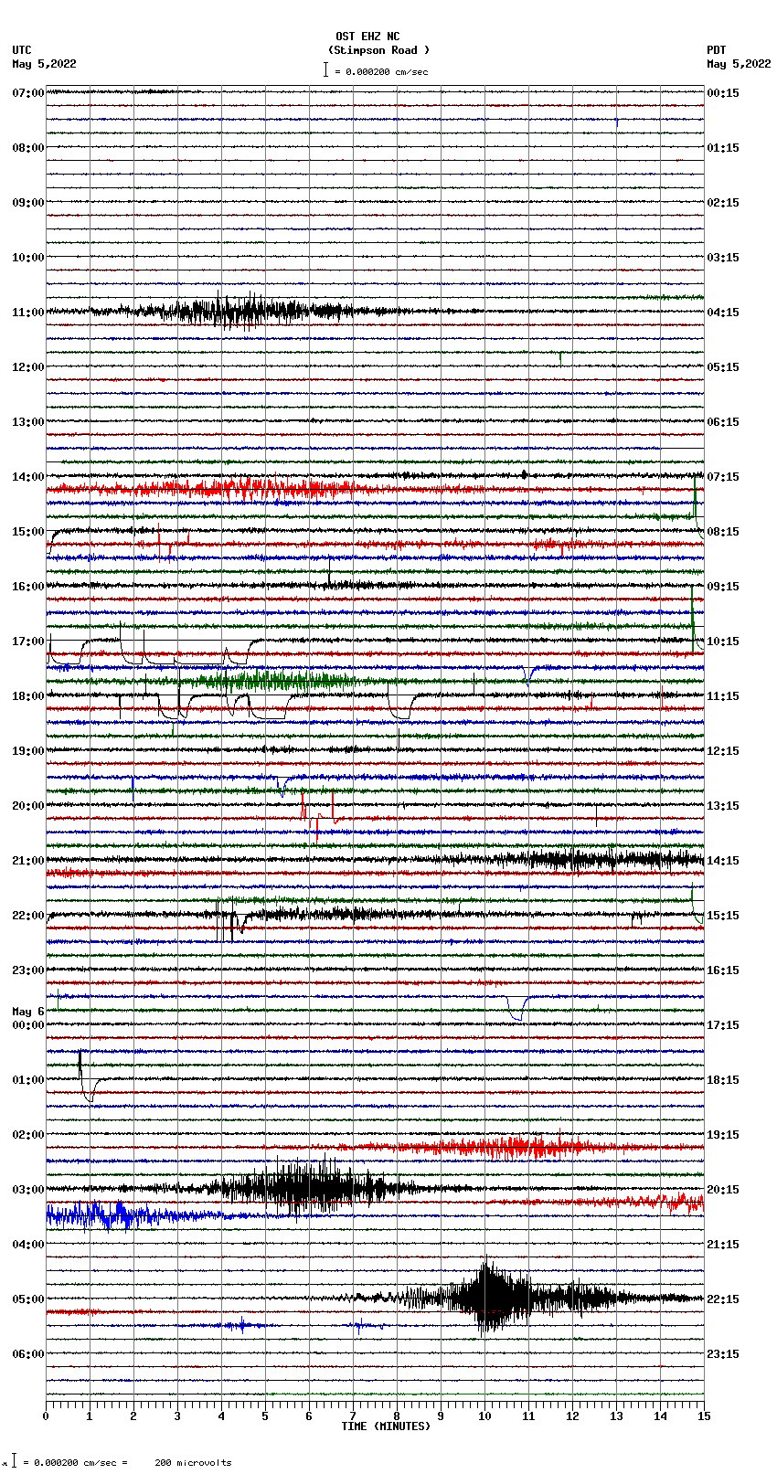 seismogram plot