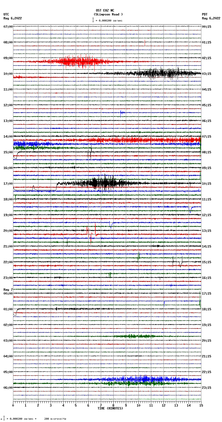 seismogram plot