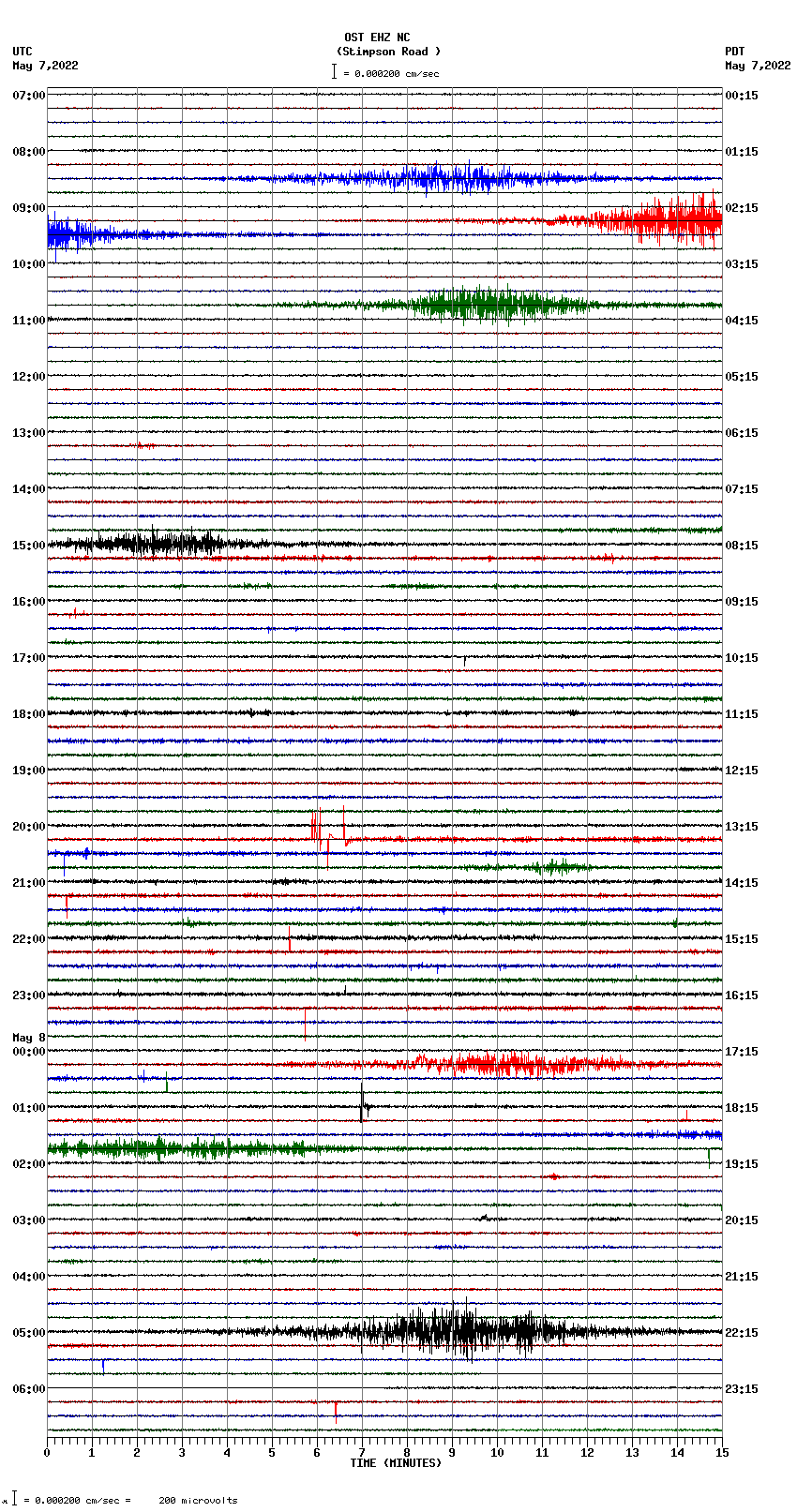 seismogram plot