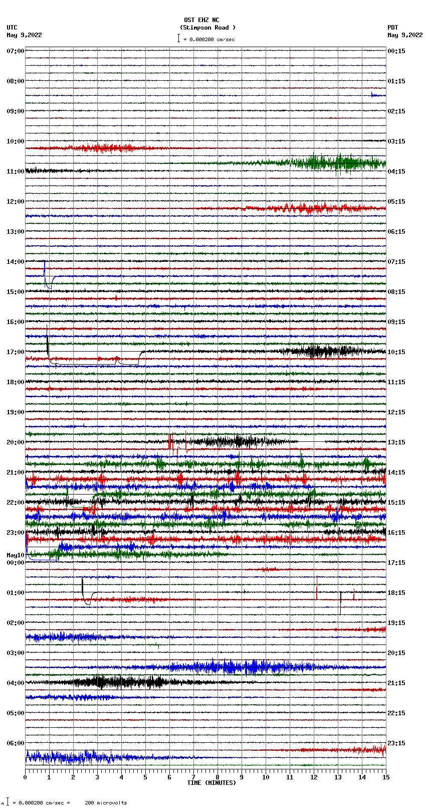 seismogram plot