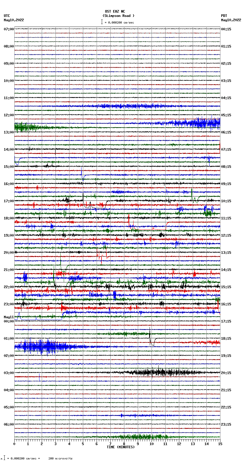 seismogram plot