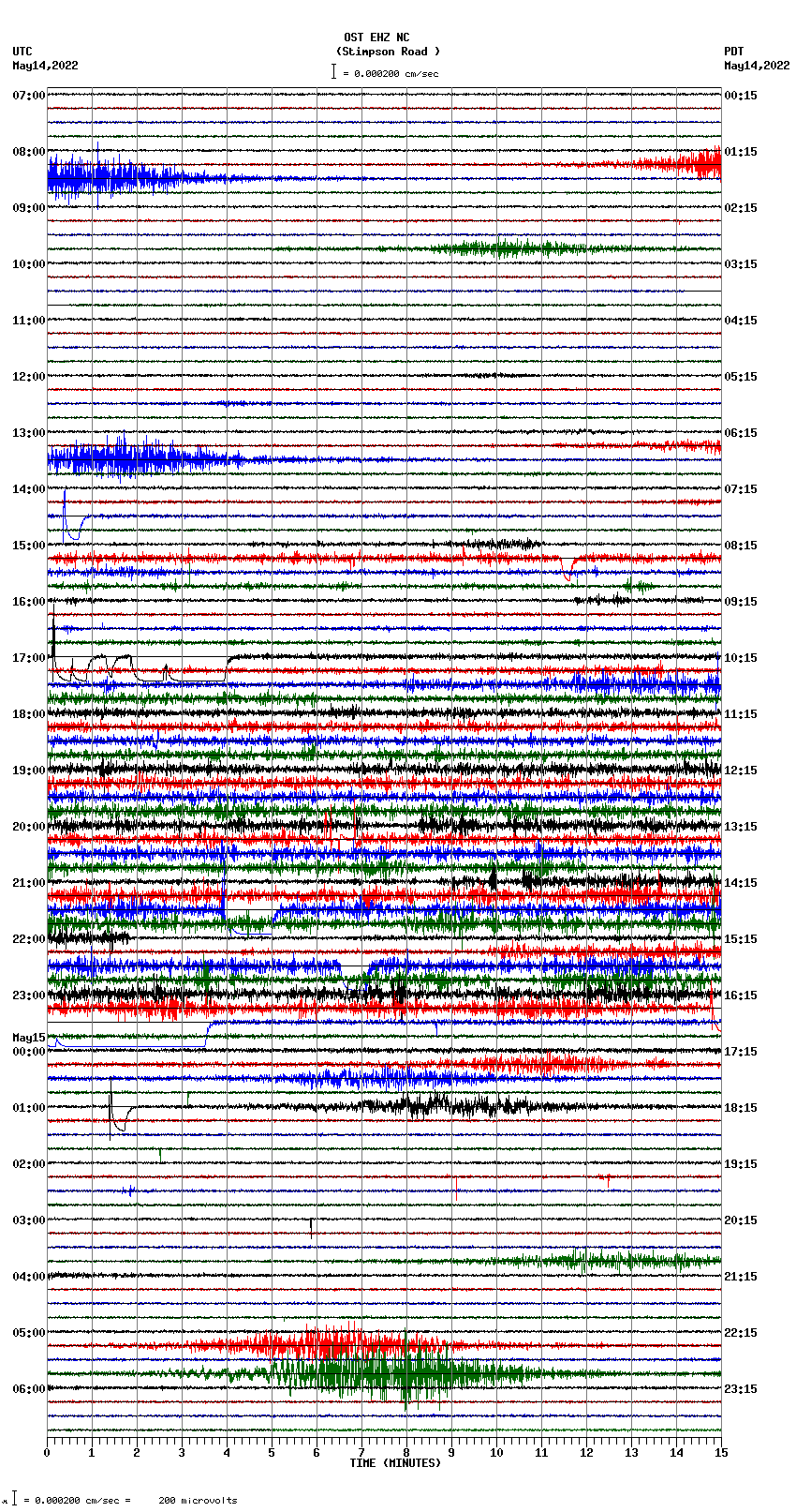 seismogram plot