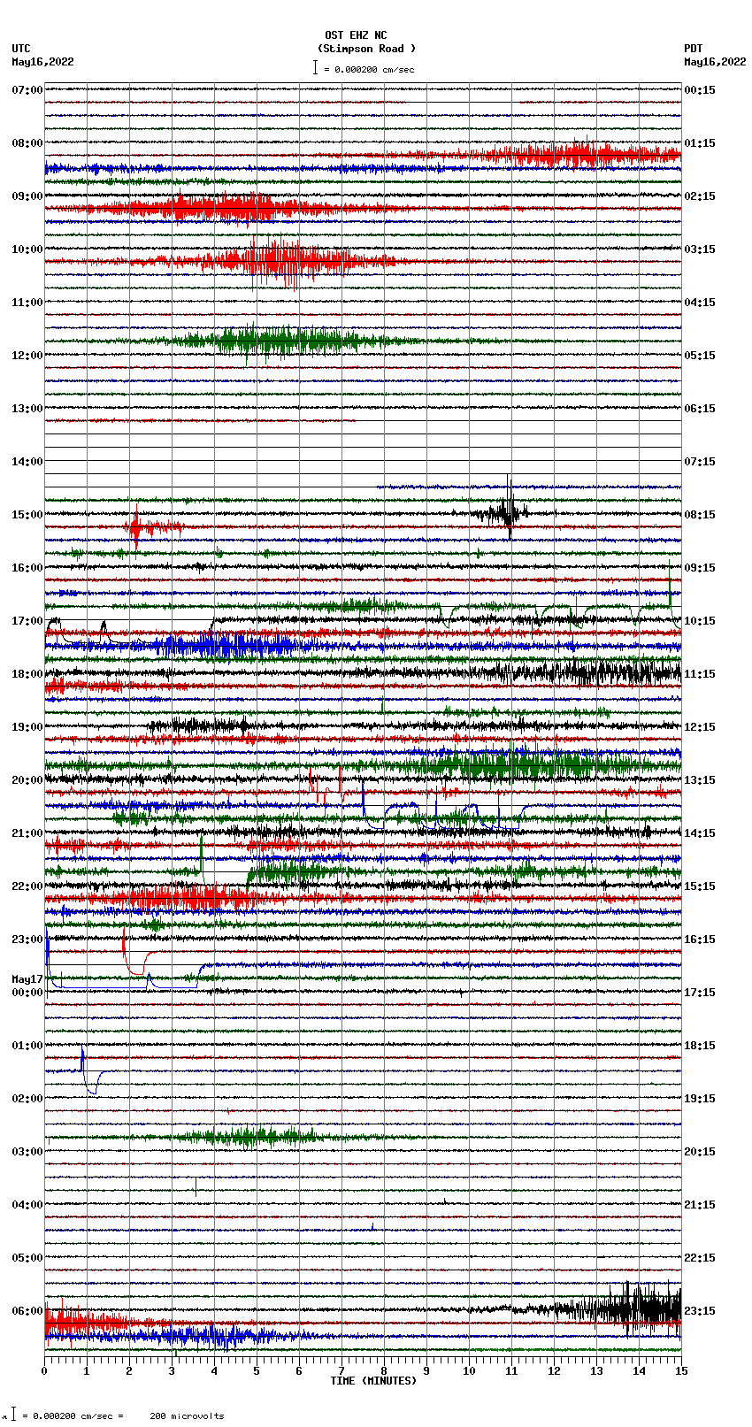 seismogram plot