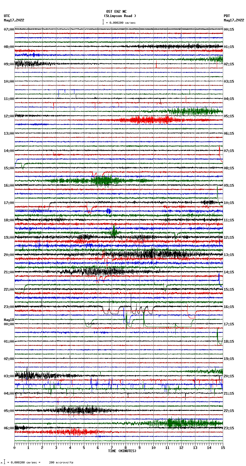 seismogram plot