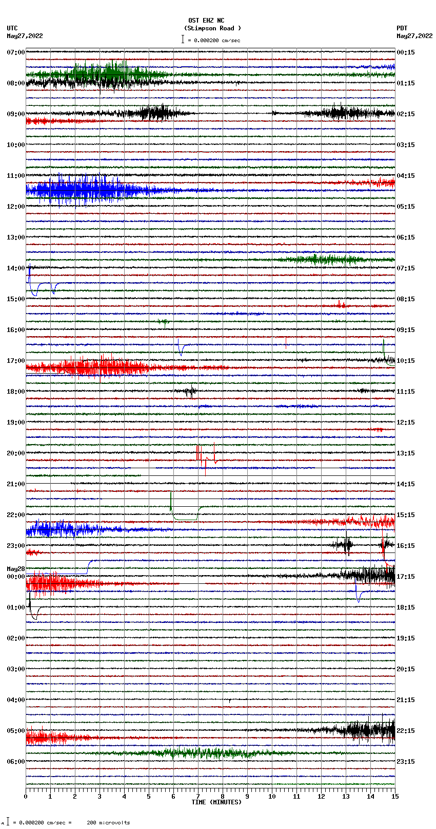 seismogram plot