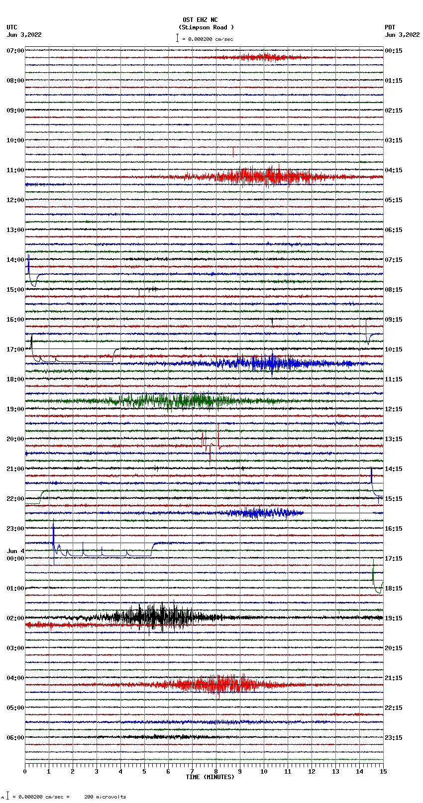 seismogram plot