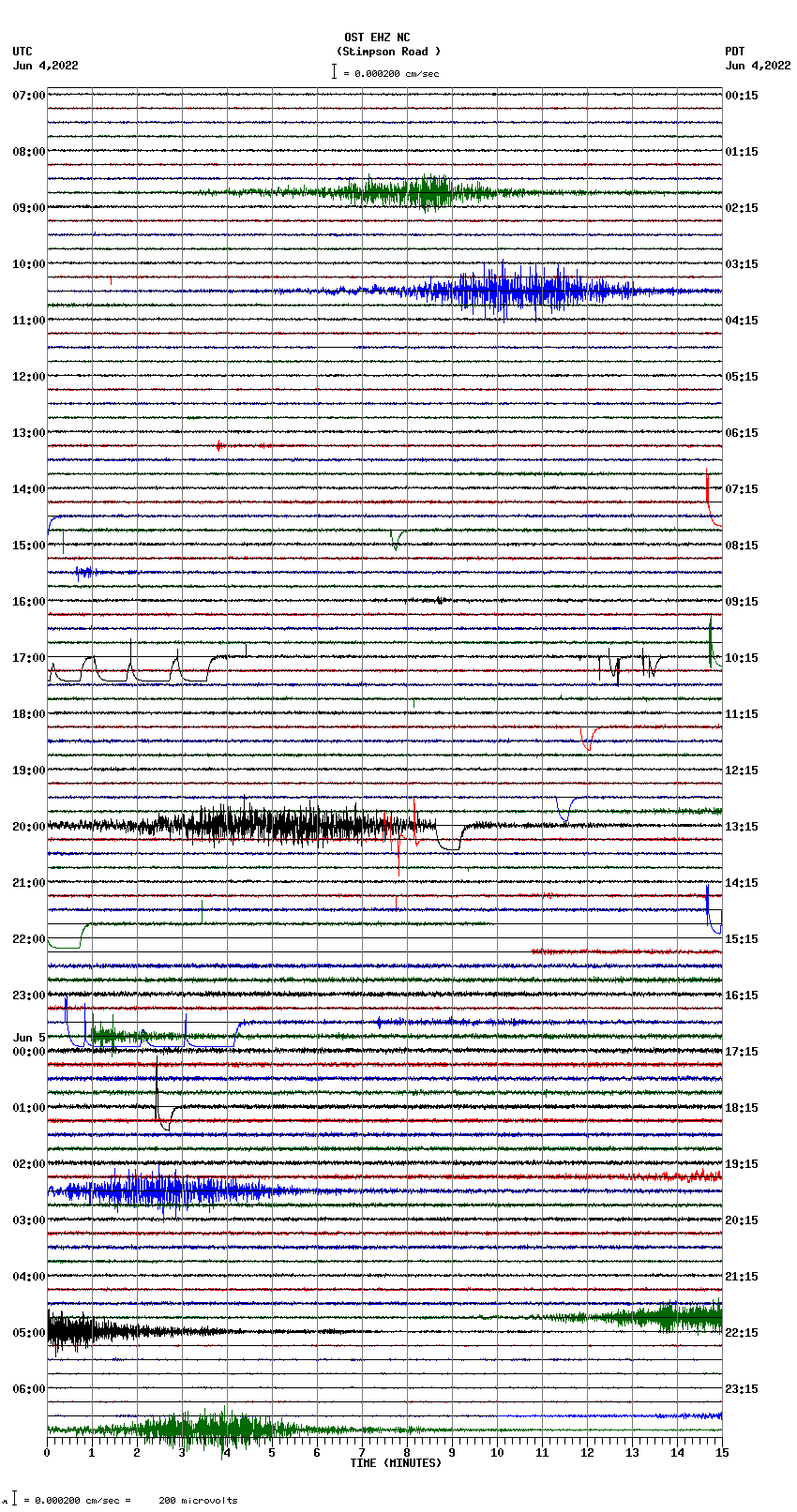 seismogram plot