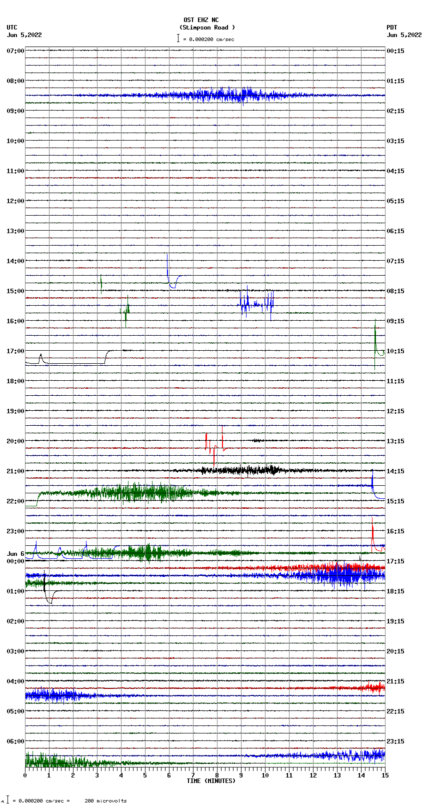 seismogram plot