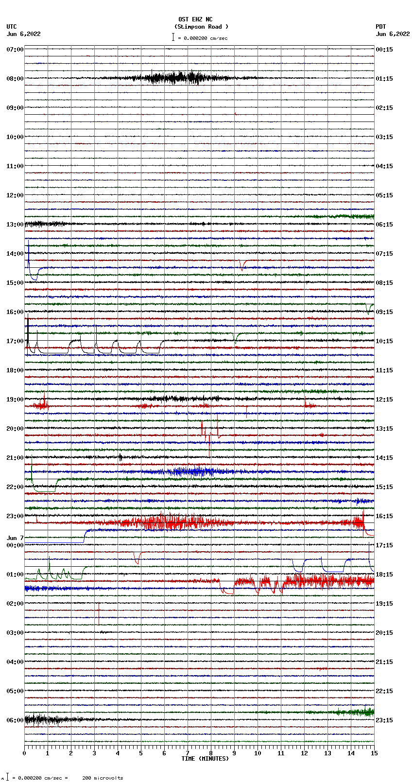 seismogram plot