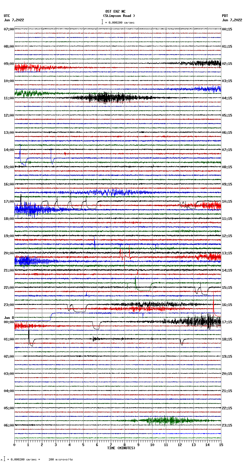 seismogram plot