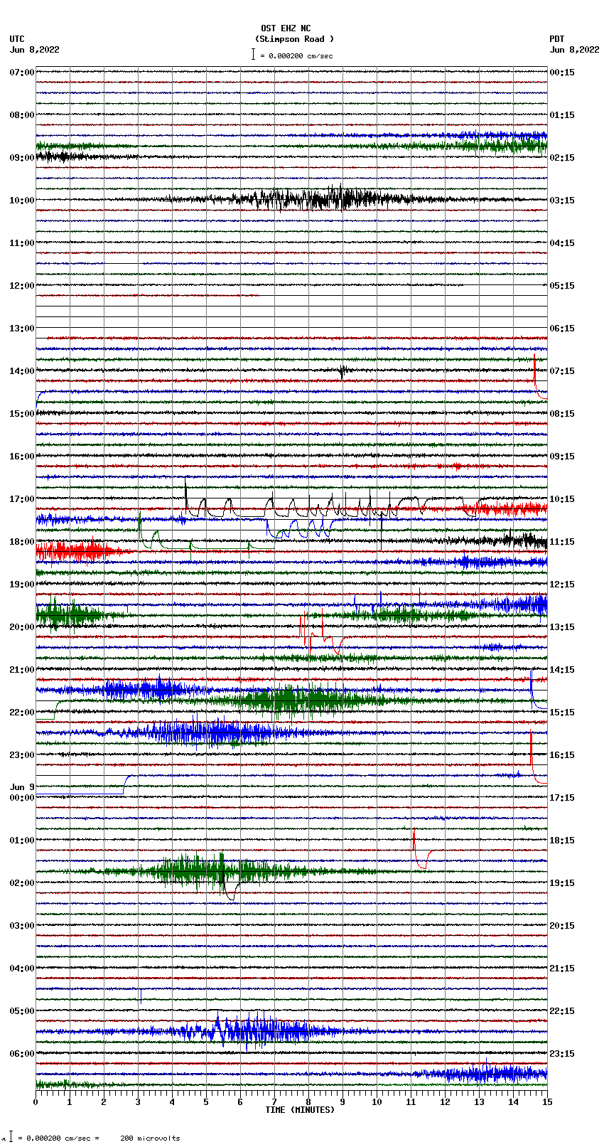 seismogram plot