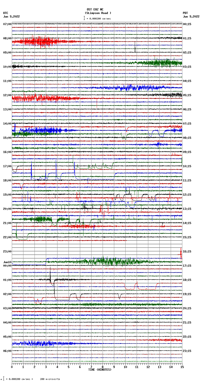 seismogram plot