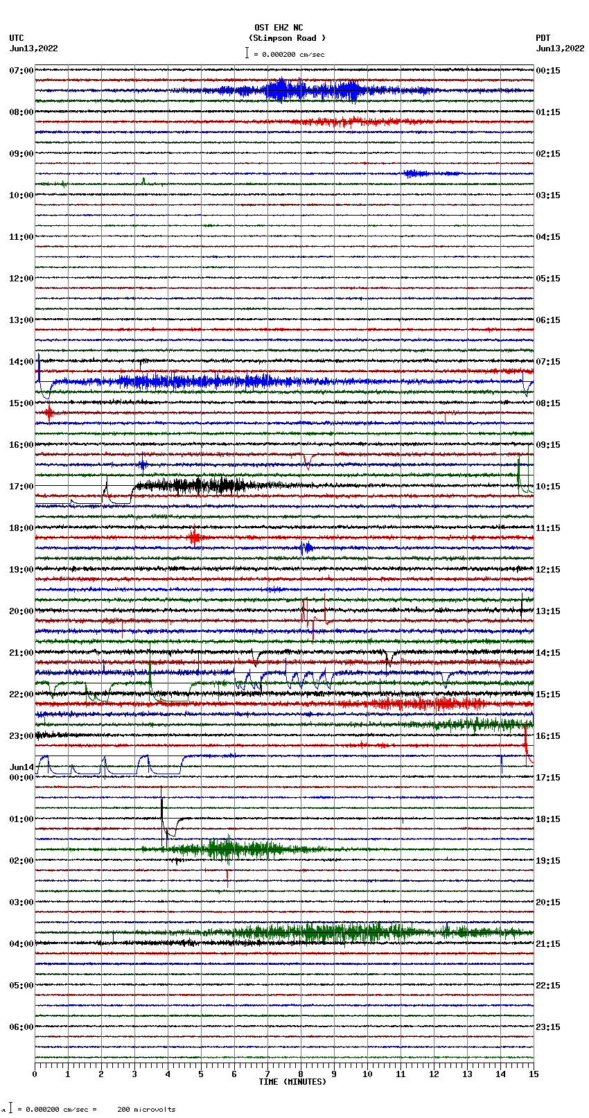 seismogram plot