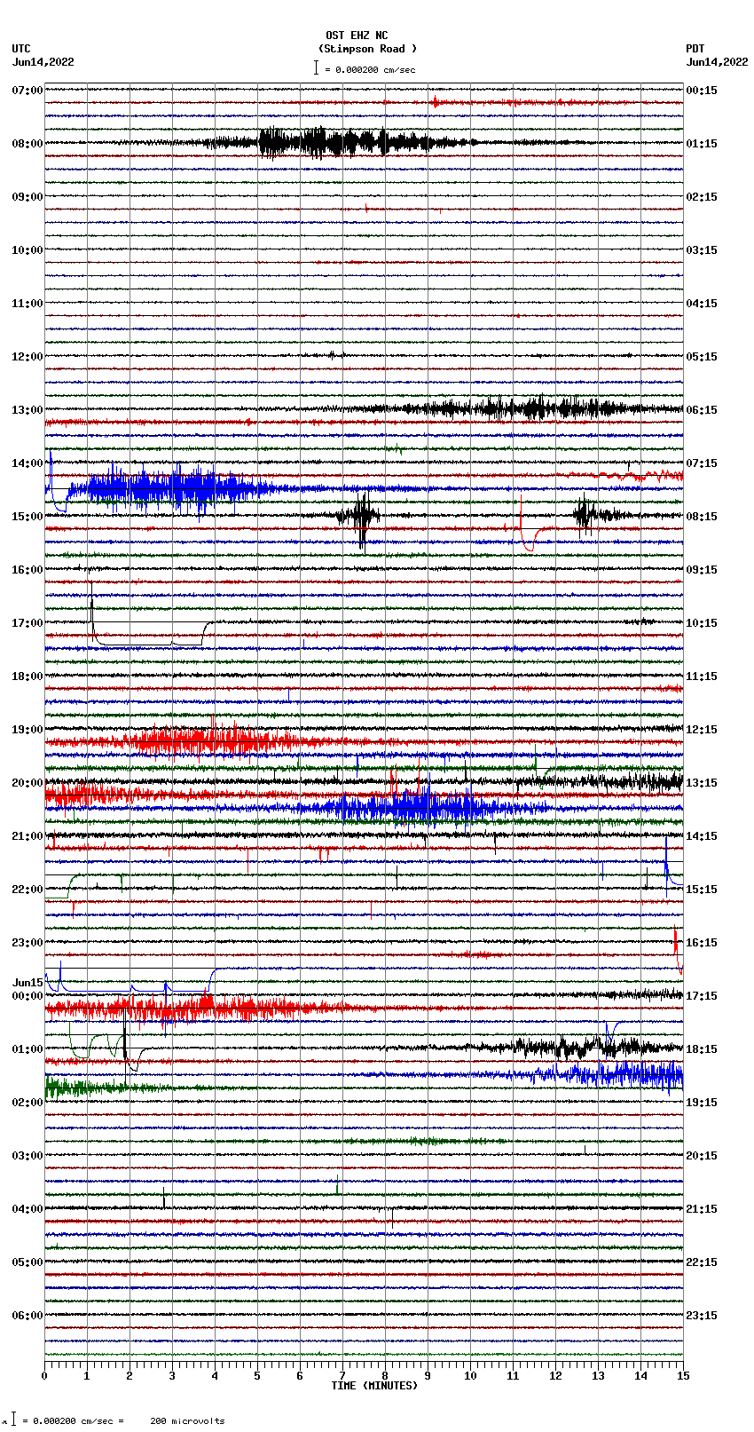 seismogram plot