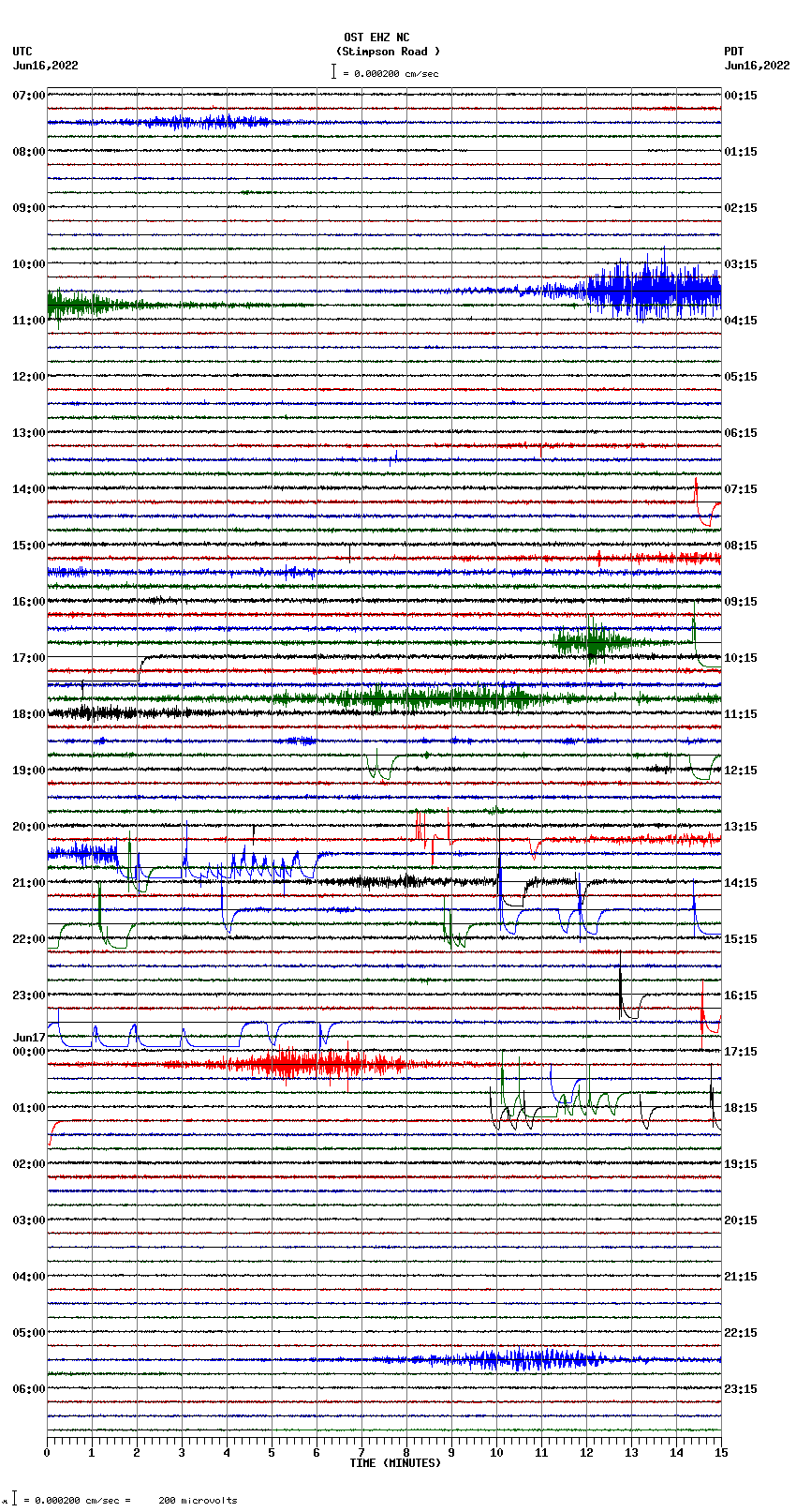 seismogram plot