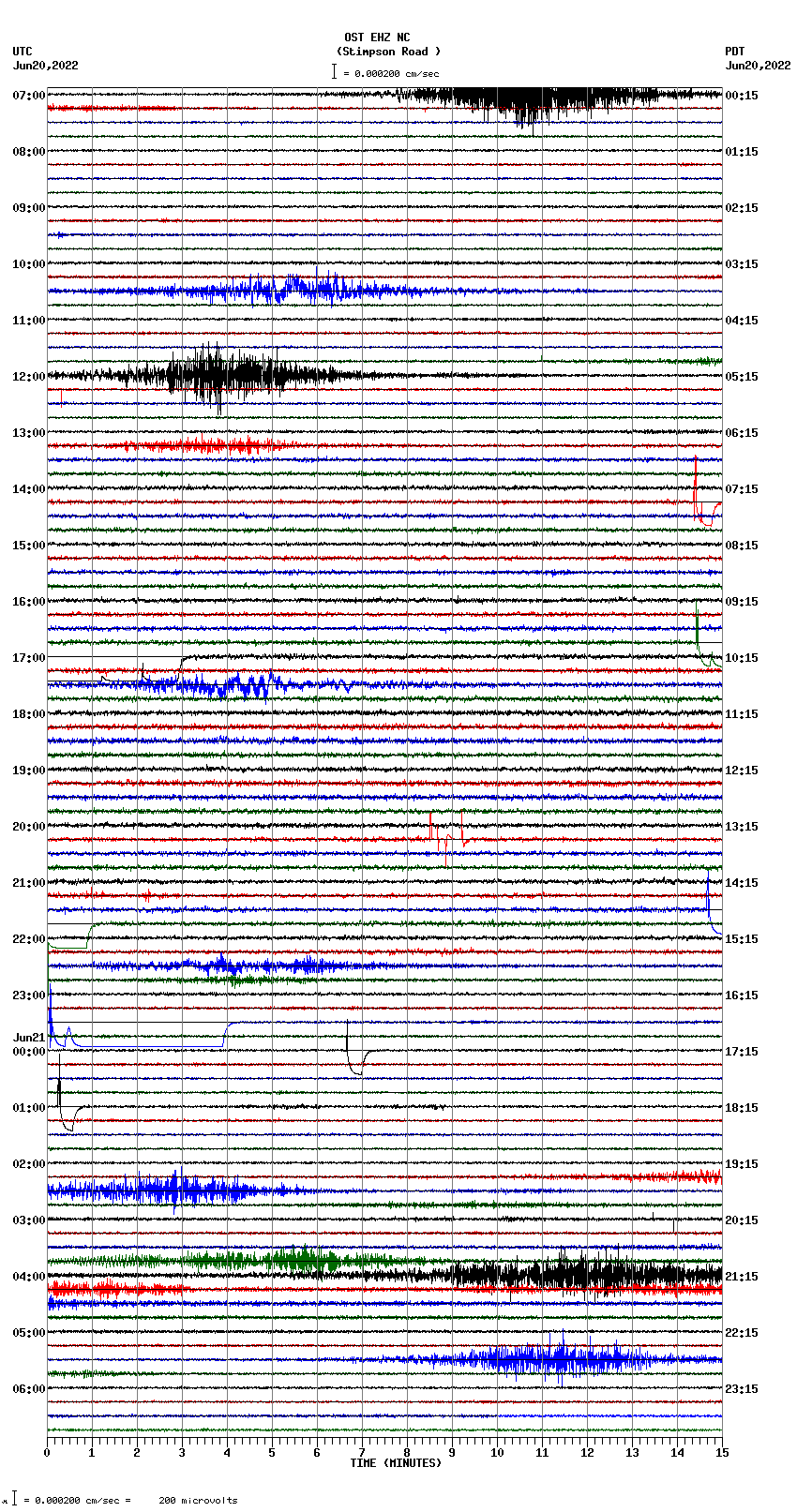 seismogram plot