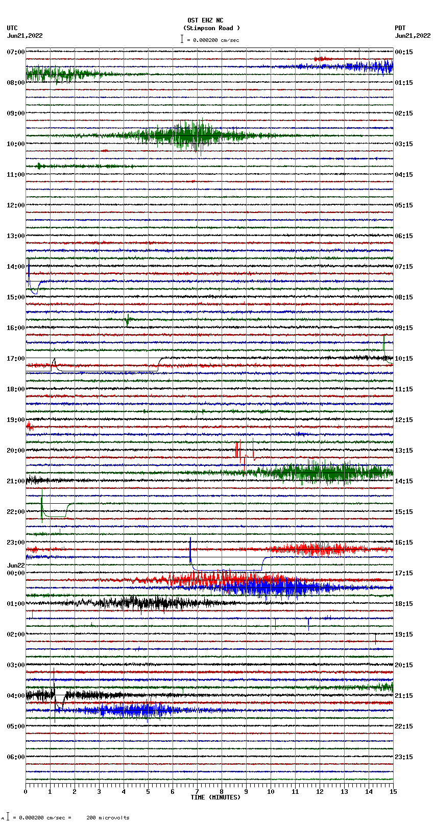 seismogram plot