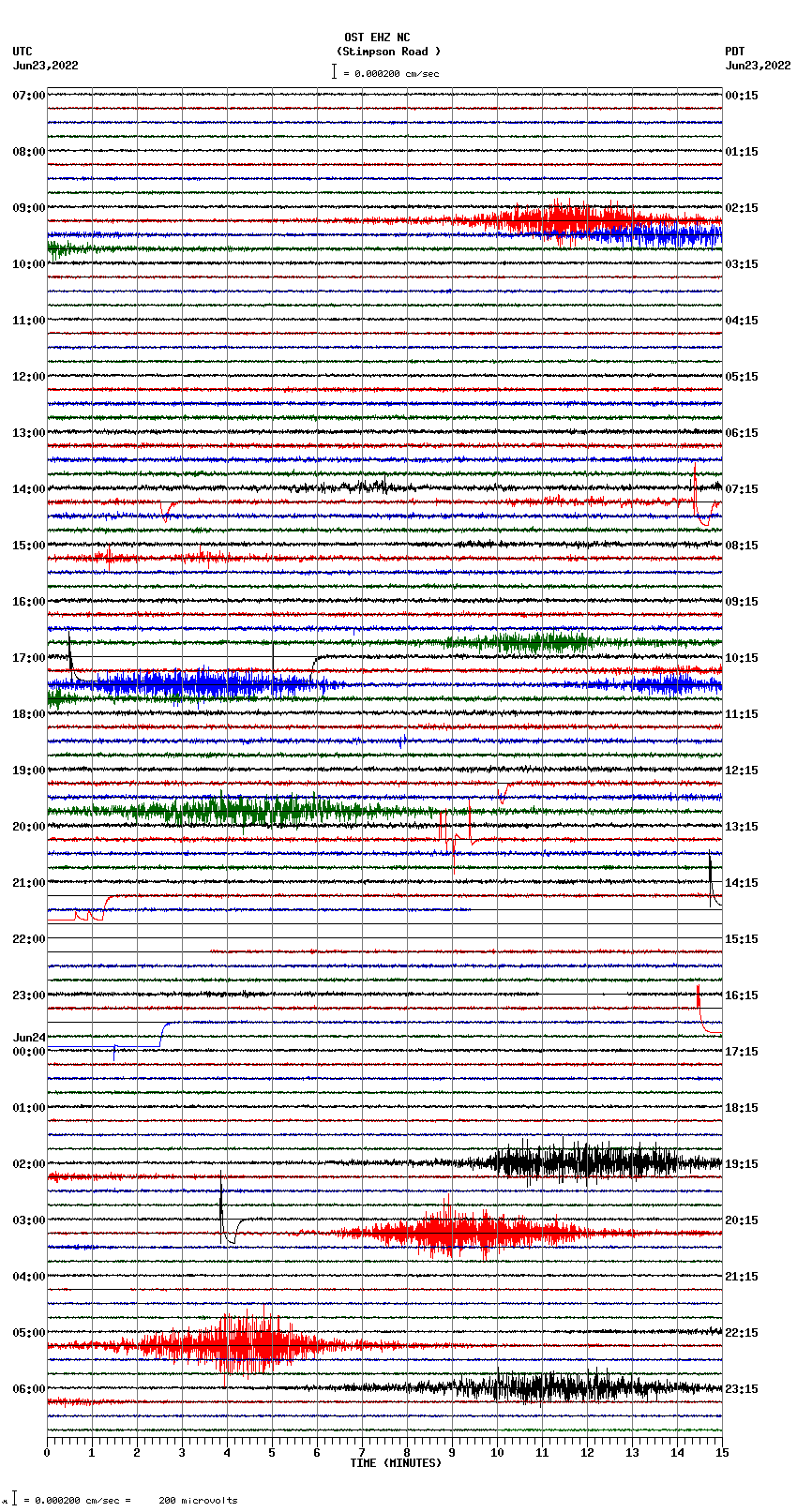 seismogram plot