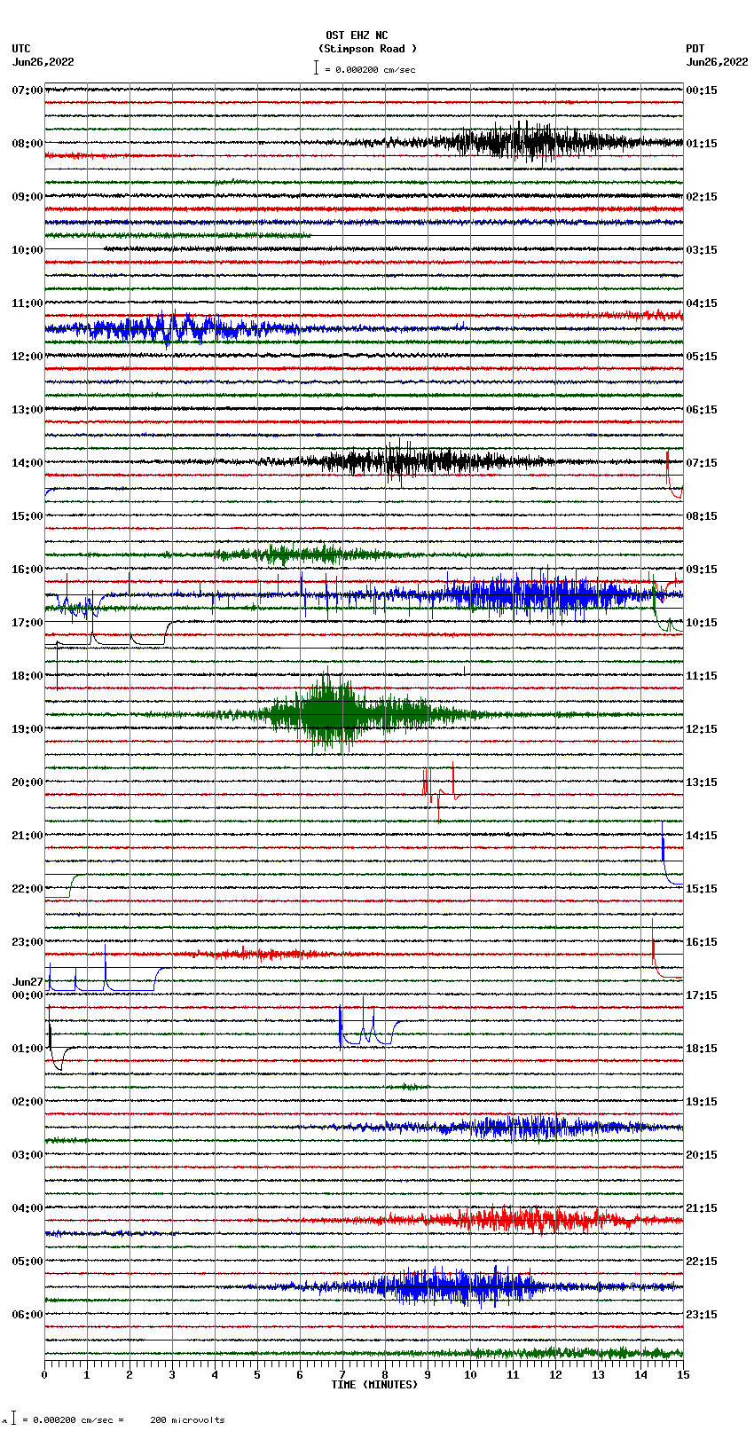 seismogram plot