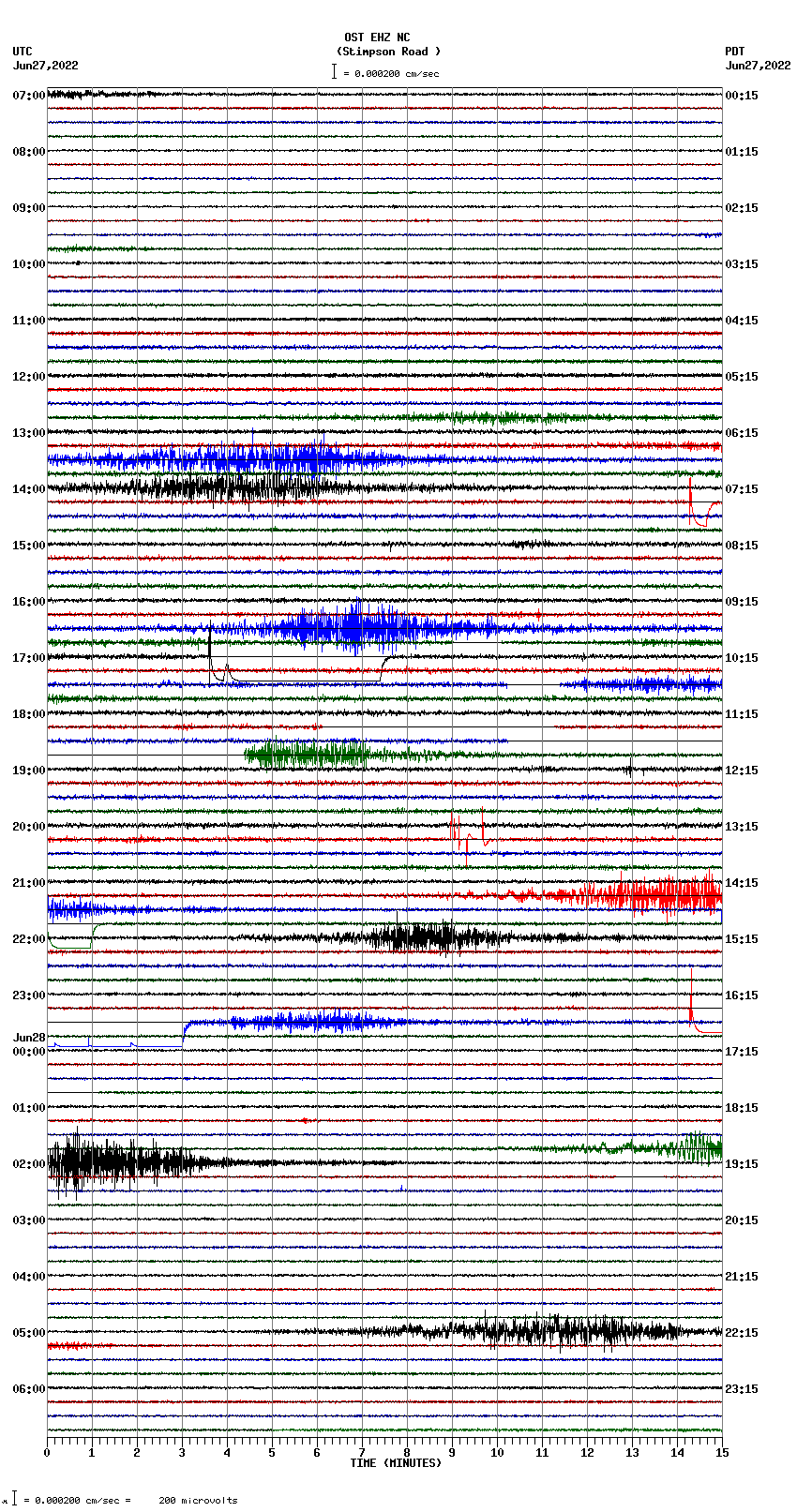 seismogram plot