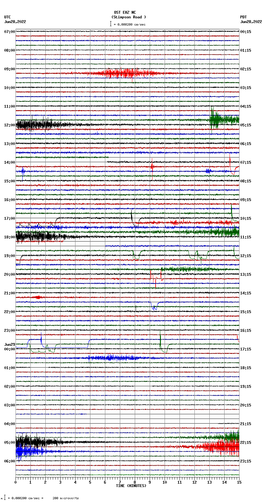 seismogram plot